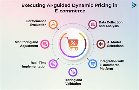 অত্যাধুনিক AI Guided Dynamic .